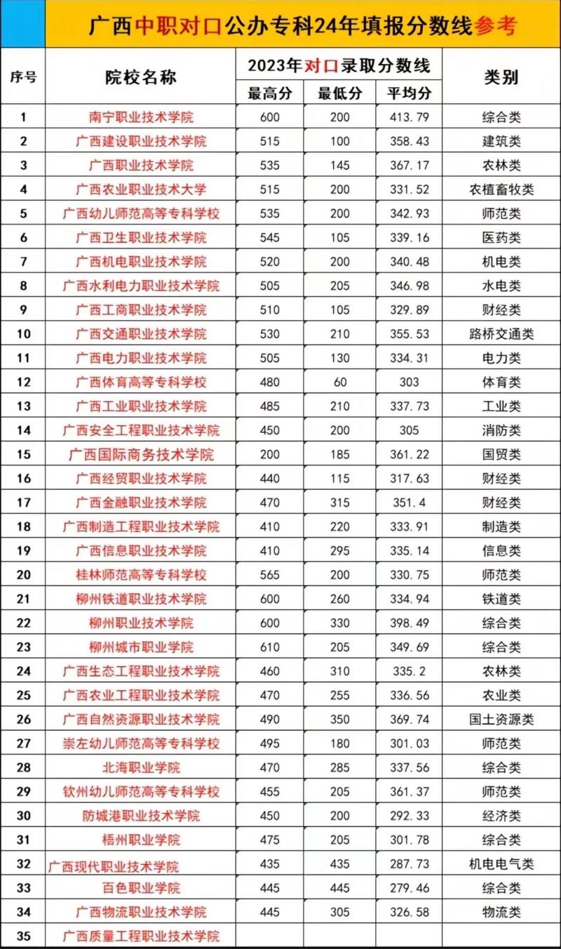 中职对口升学 智能科技 中职对口升学 中职对口升学 智能科技
