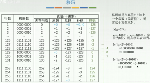 移码的计算方法 智能家居 移码的计算方法 移码的计算方法 智能家居