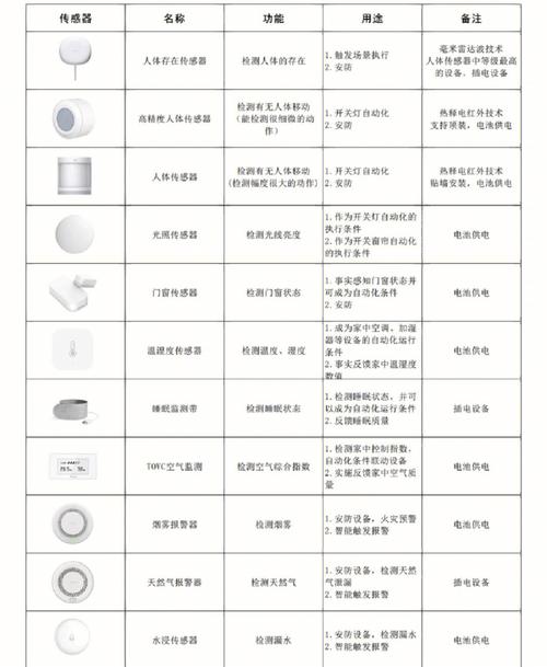 传感器简介 传感器简介 智能科技