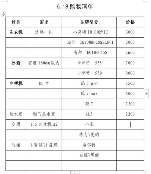 家用电器一览表 家用电器一览表 互联通信