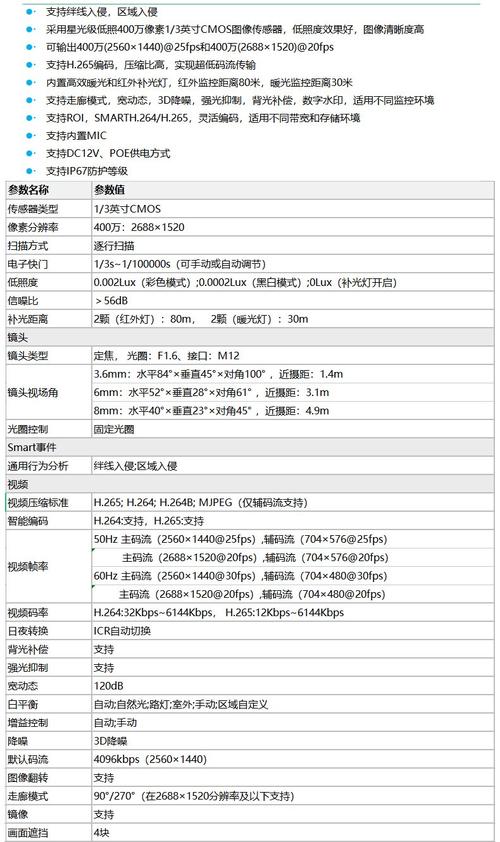大华监控的功率 大华监控的功率 智能家居