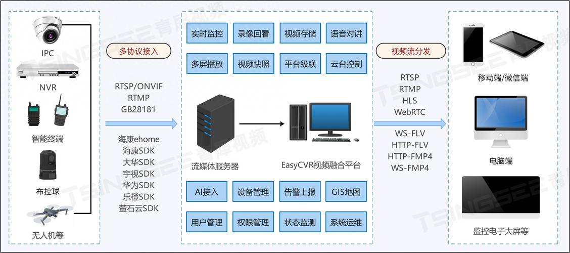 黑光监控方案 智能家居 黑光监控方案 黑光监控方案 智能家居