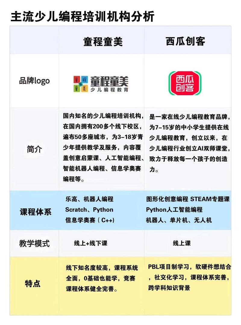 儿童编程哪家好 智能家居 儿童编程哪家好 儿童编程哪家好 智能家居