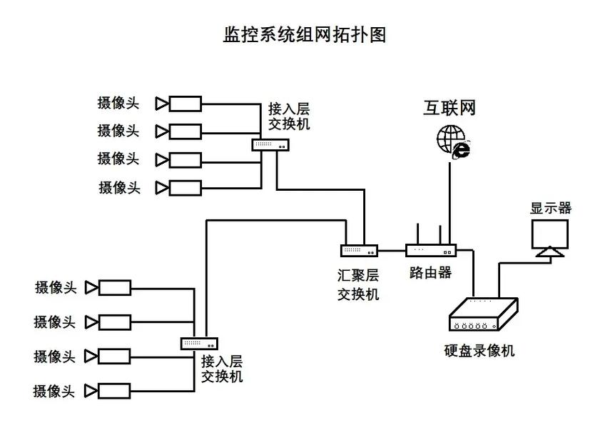 安防监控原理 人工智能 安防监控原理 安防监控原理 人工智能