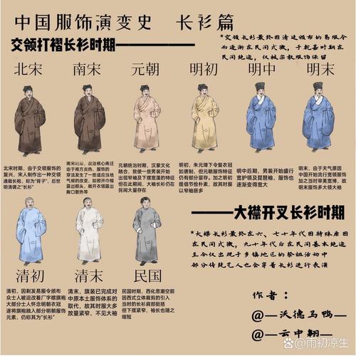 简述服装的起源 人工智能 简述服装的起源 简述服装的起源 人工智能