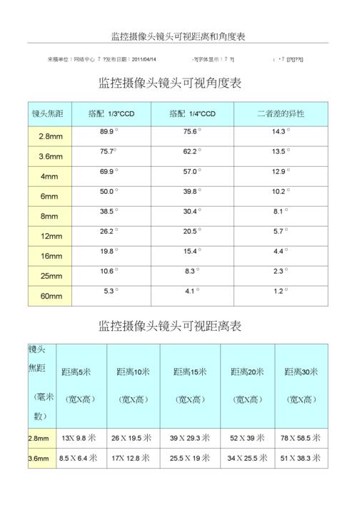 监控镜头级别 人工智能 监控镜头级别 监控镜头级别 人工智能