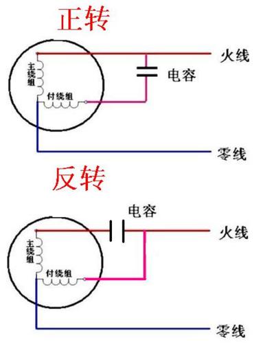 风扇电容连接图 人工智能 风扇电容连接图 风扇电容连接图 人工智能