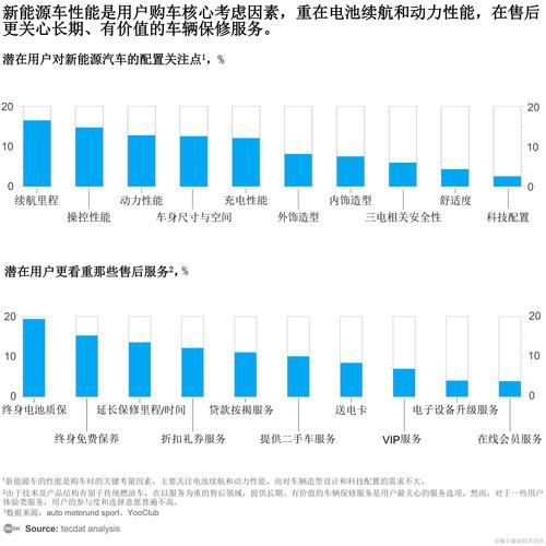 新能源应用调查 智能科技 新能源应用调查 新能源应用调查 智能科技