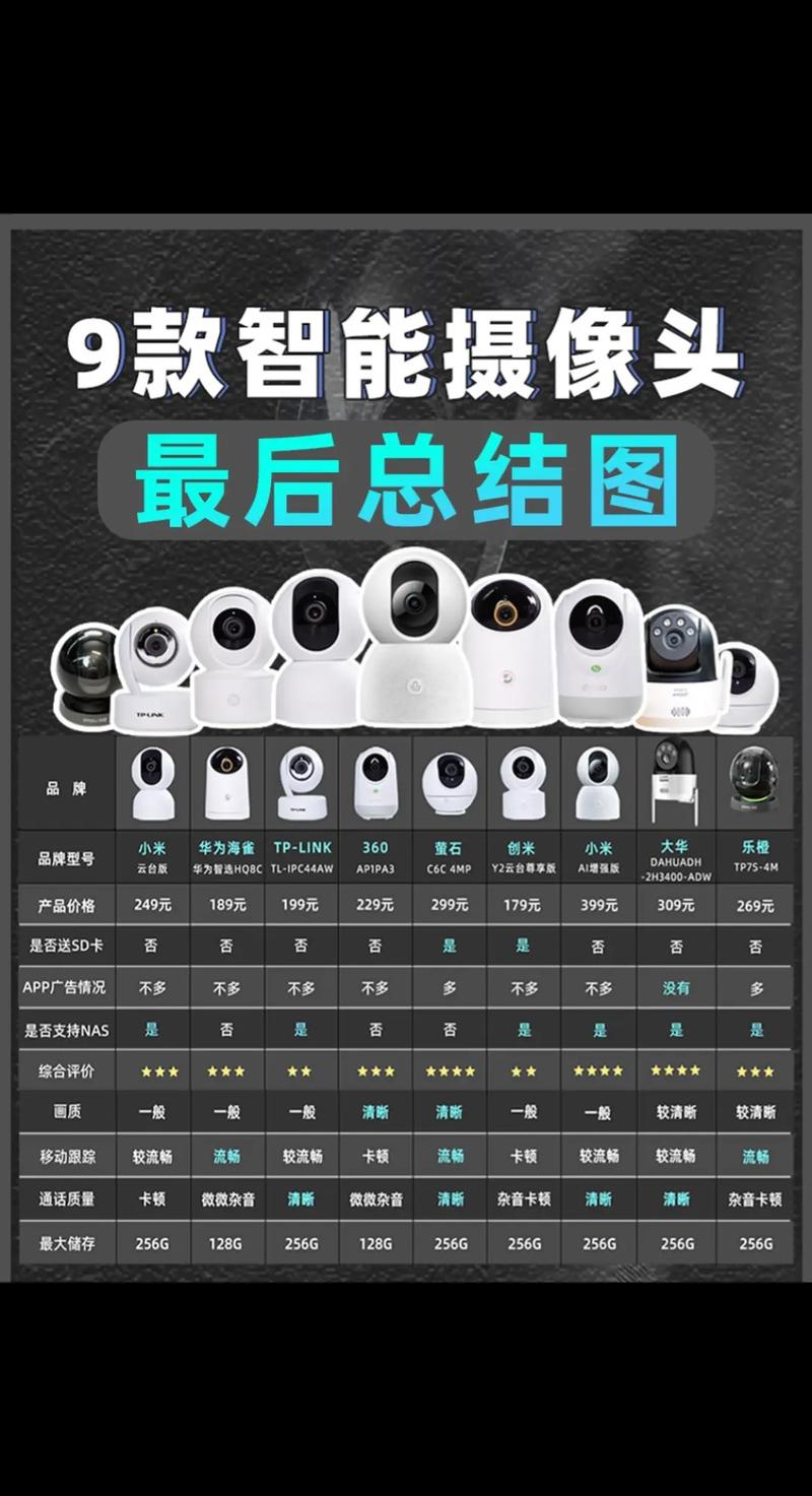 监控装备怎么选 人工智能 监控装备怎么选 监控装备怎么选 人工智能