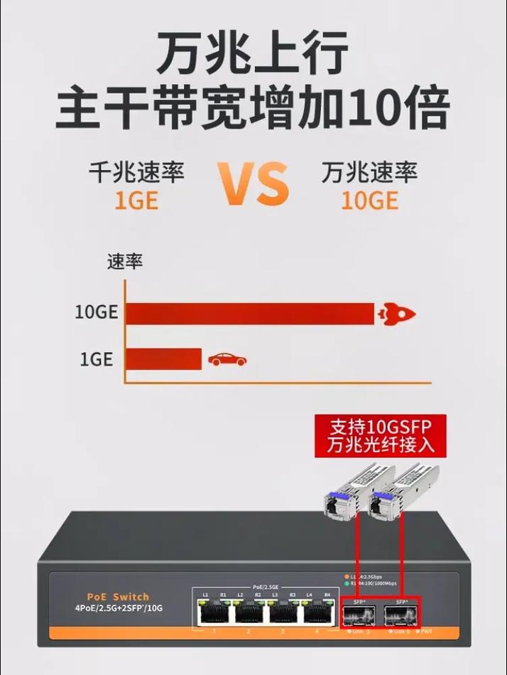 交换机安监控 交换机安监控 智能科技