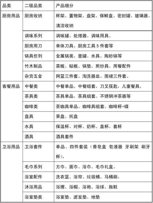 产品的四种分类 智能科技 产品的四种分类 产品的四种分类 智能科技