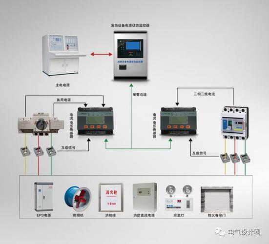 监控系统共电源 互联通信 监控系统共电源 监控系统共电源 互联通信