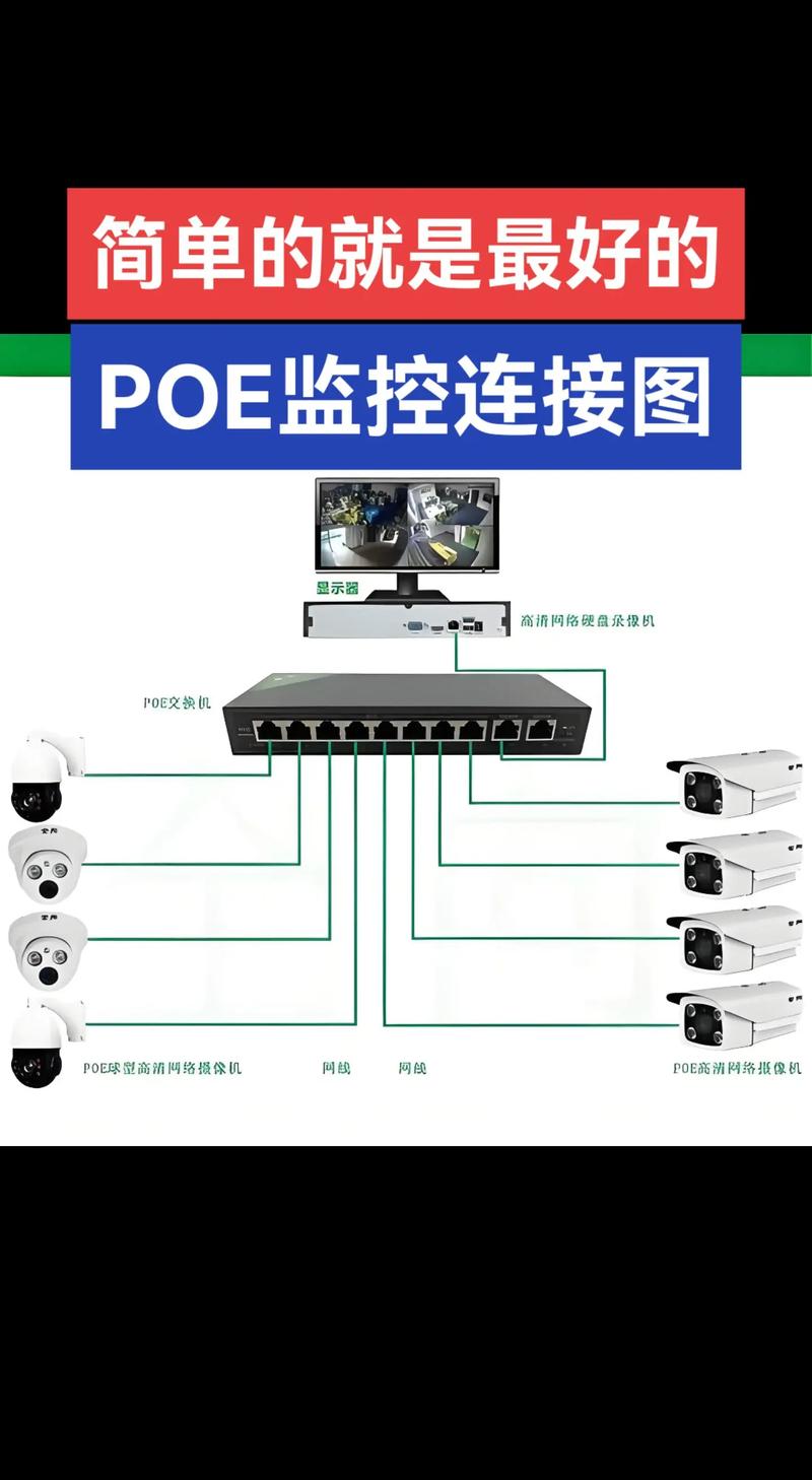 监控线路解释 智能家居 监控线路解释 监控线路解释 智能家居