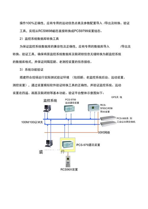 监控供电方案 监控供电方案 互联通信